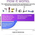 ASURION 2 Year Ride-On Protection Plan ($250 - $299.99)